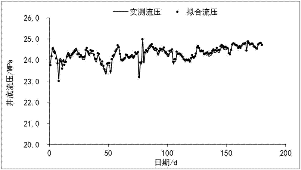 储气库注气井控动态评价方法与流程