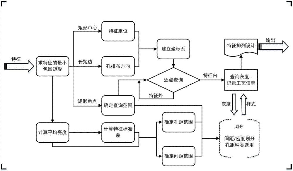 一种基于特征的孔排布设计的艺术冲孔装饰板的制造方法与流程