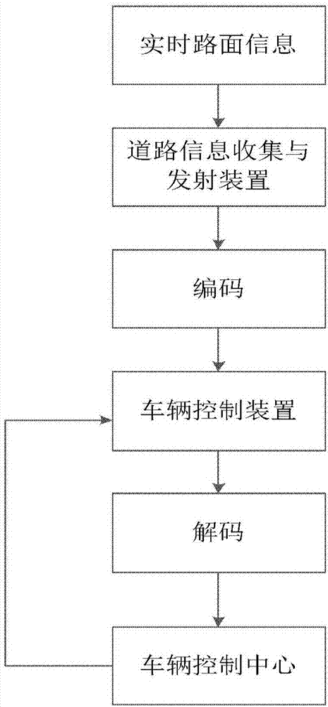 一种车辆辅助驾驶系统及其工作方法与流程