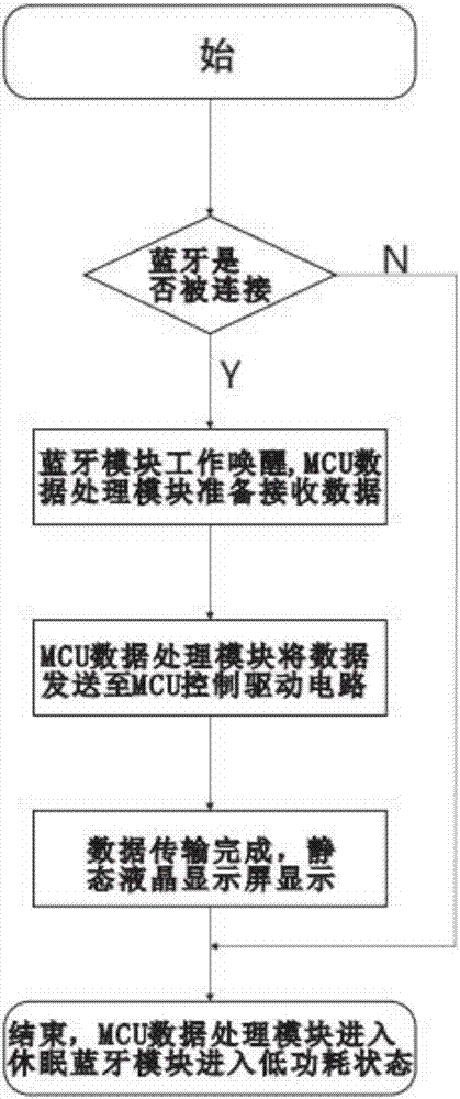 一种电梯电子维保标示牌的制作方法