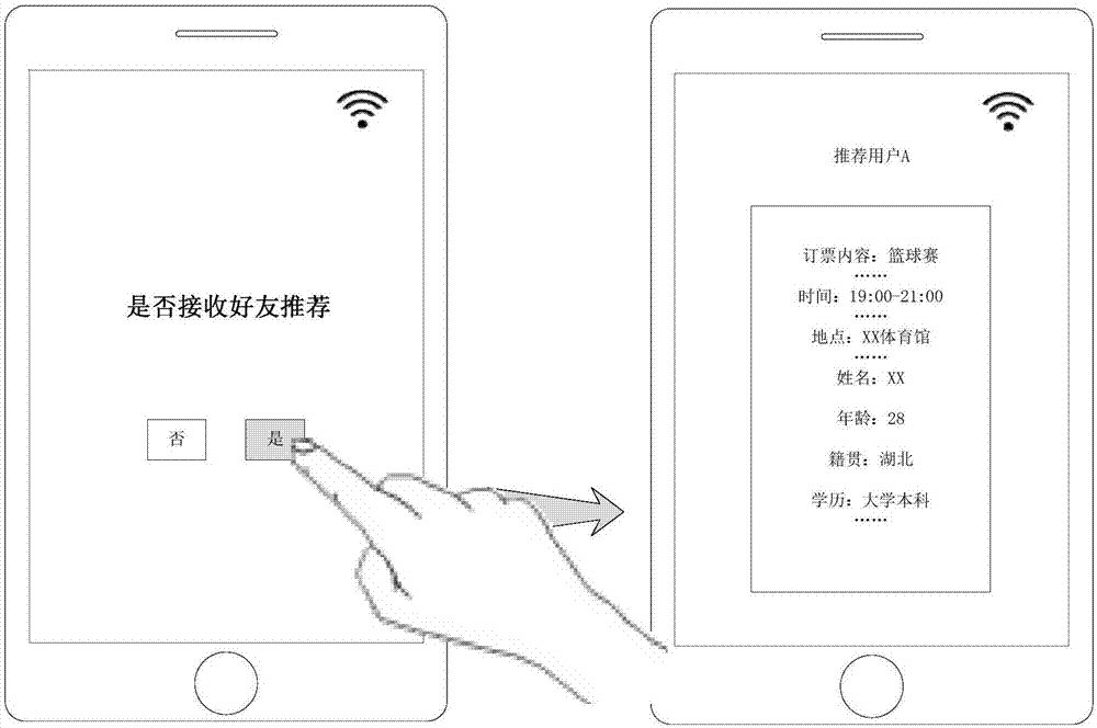 一种基于订票信息的社交信息处理方法及装置与流程