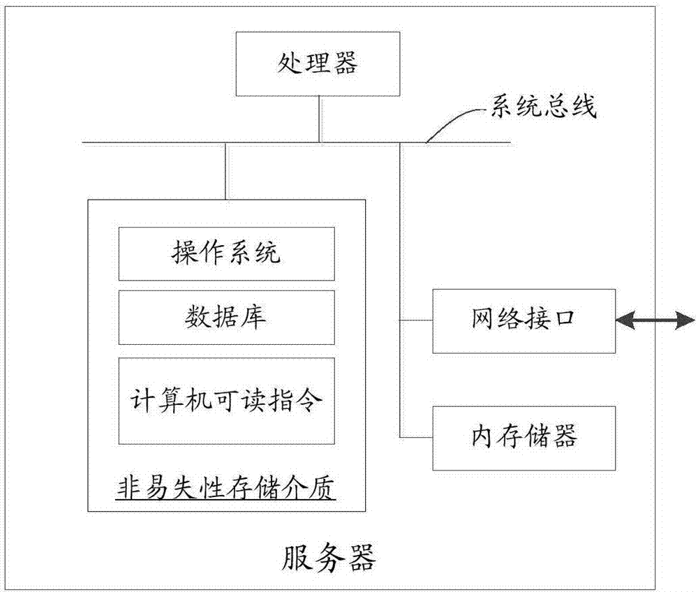 图像去雾处理方法、装置、存储介质和移动终端与流程