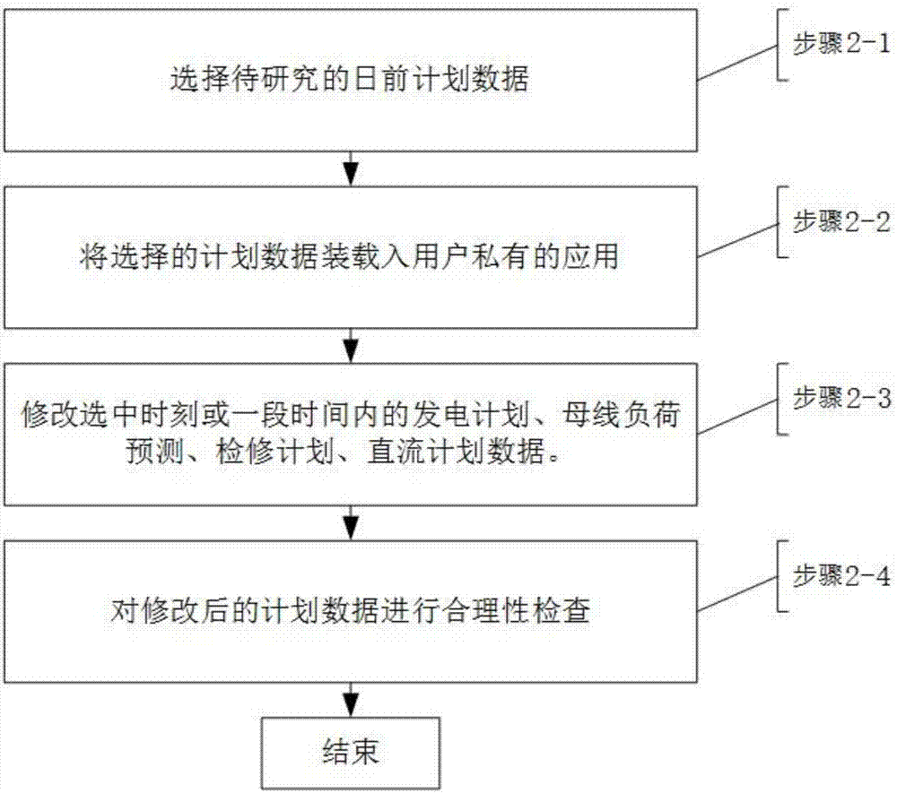 一种基于研究态的日前计划安全校核方法与流程