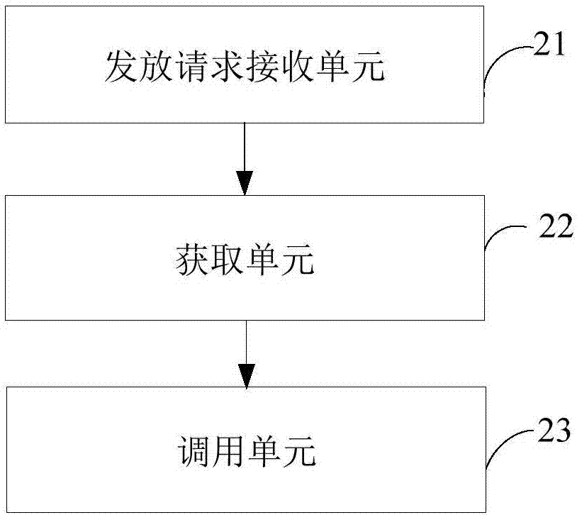 一种任务发放方法、装置及终端设备与流程