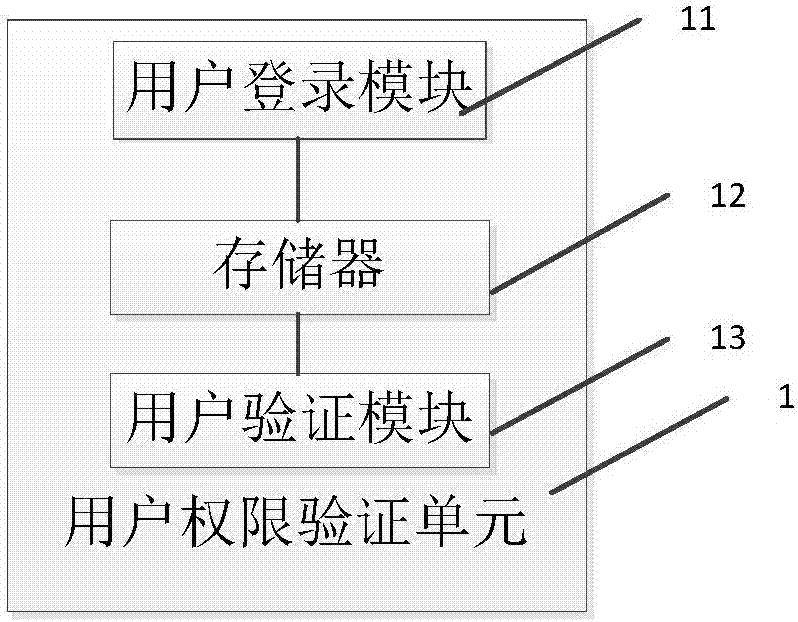 基于Thingworx本地渲染云管理模型的嵌入式Web3D系统及其实现方法与流程