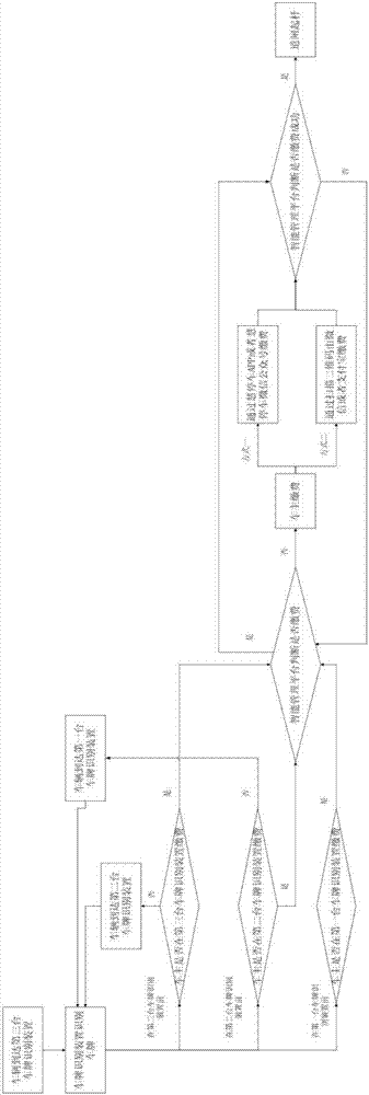 一种停车场出口收费系统及其收费管理方法与流程