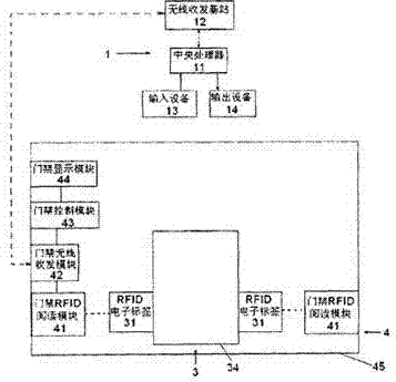 RFID电子尾箱回收系统的制作方法