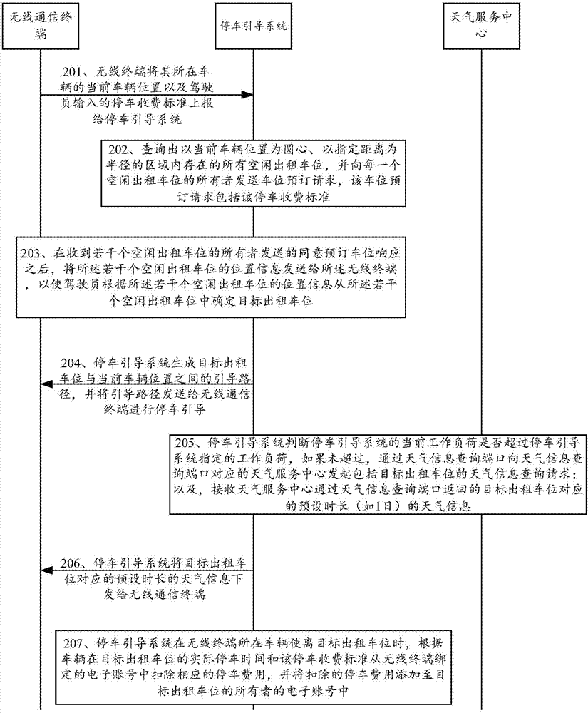 基于驾驶员报价与自选出租车位的停车引导方法及系统与流程