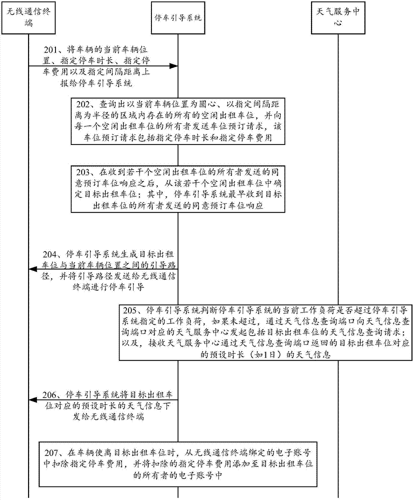 一种报价与抢答相结合的停车引导方法及系统与流程