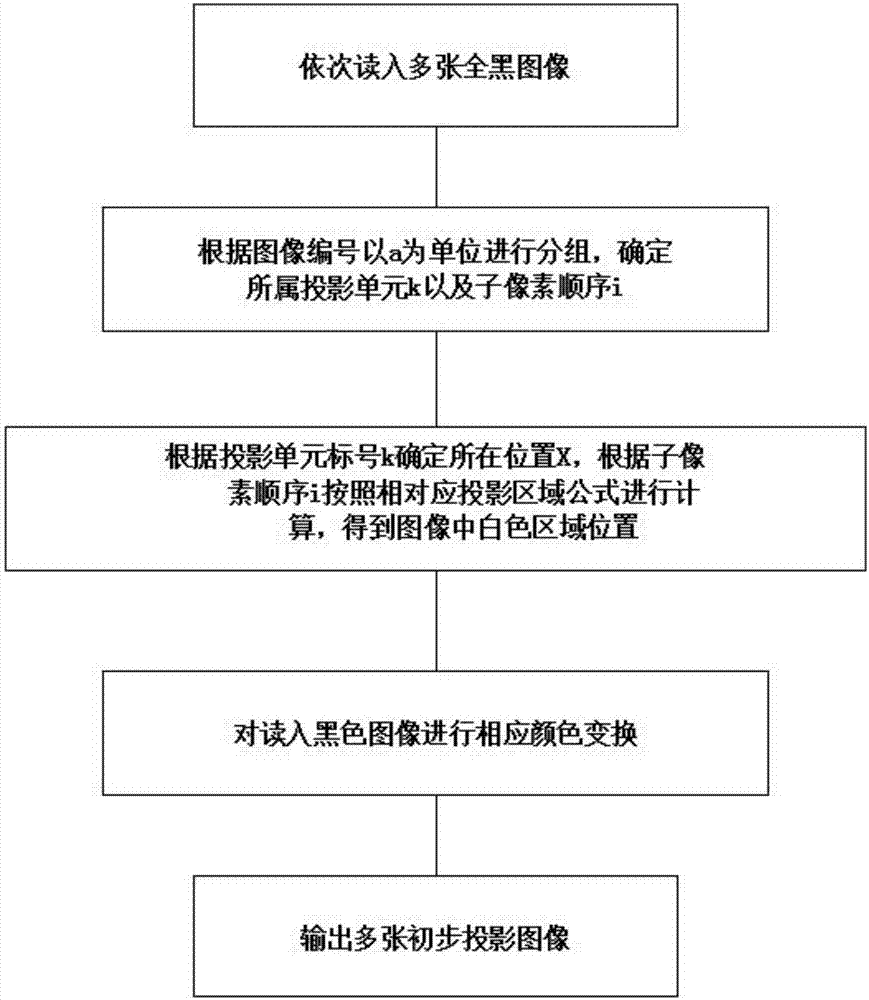 全息投影模拟实验教学软件的制作方法