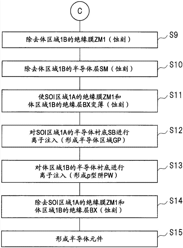 半导体器件的制造方法与流程