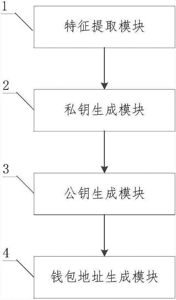 基于图像的区块链钱包地址生成方法、支付方法、装置以及电子设备与流程