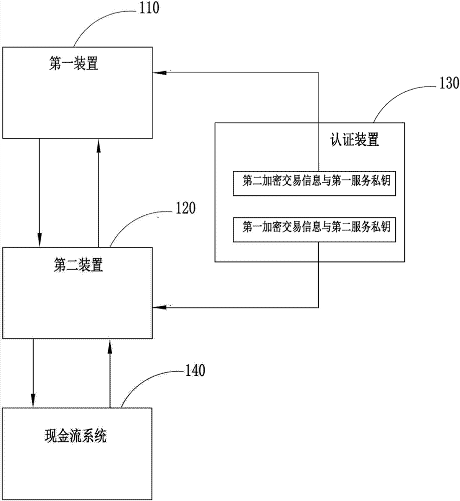 装置支付交互认证方法及其系统与流程