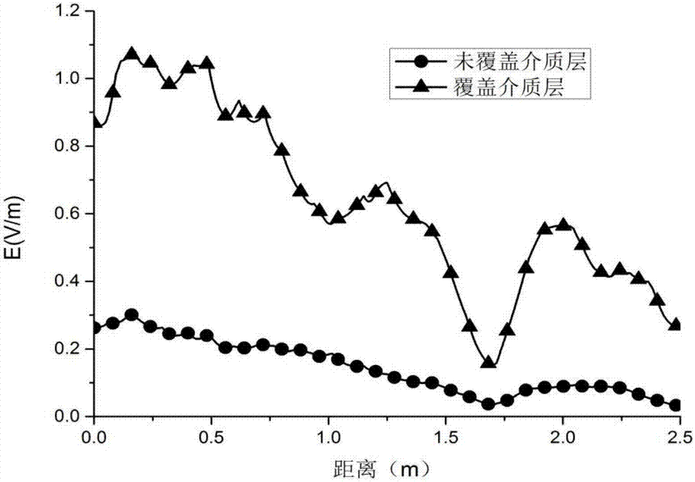 一种覆盖介质层的漏泄同轴电缆的制作方法