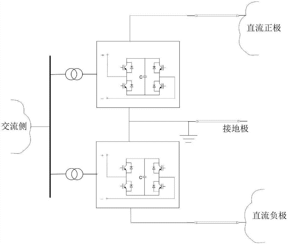 一种柔性直流输电系统的送端孤岛控制方法及其控制器与流程