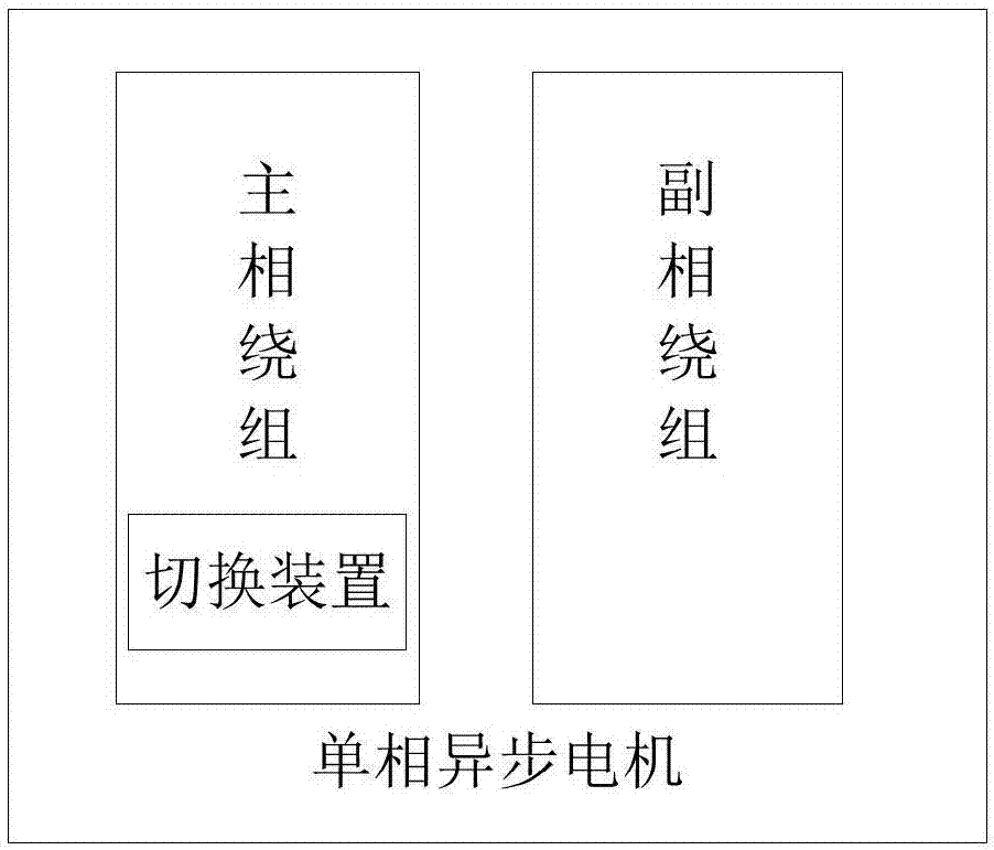 电机绕组匝数切换方法、电机及设备与流程