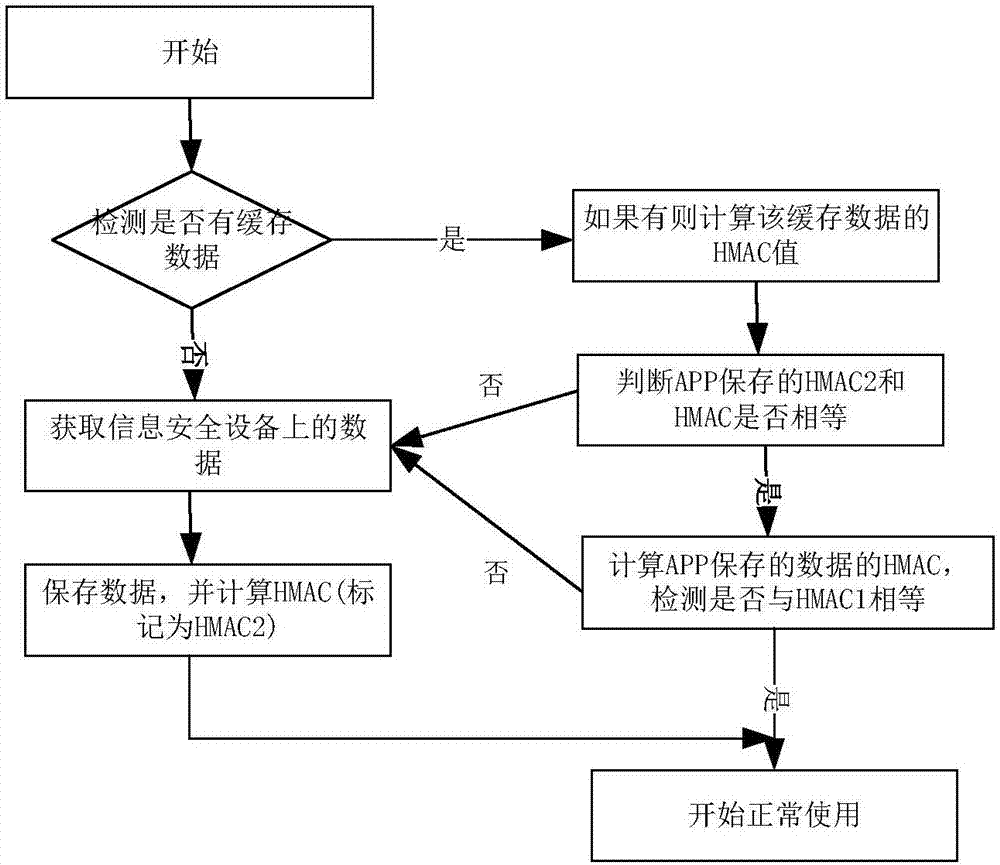 在移动平台上快速打开信息安全设备应用的方法及系统与流程