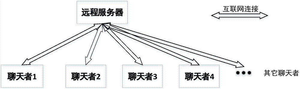 一种基于网络的多人同时语音聊天方法及系统与流程