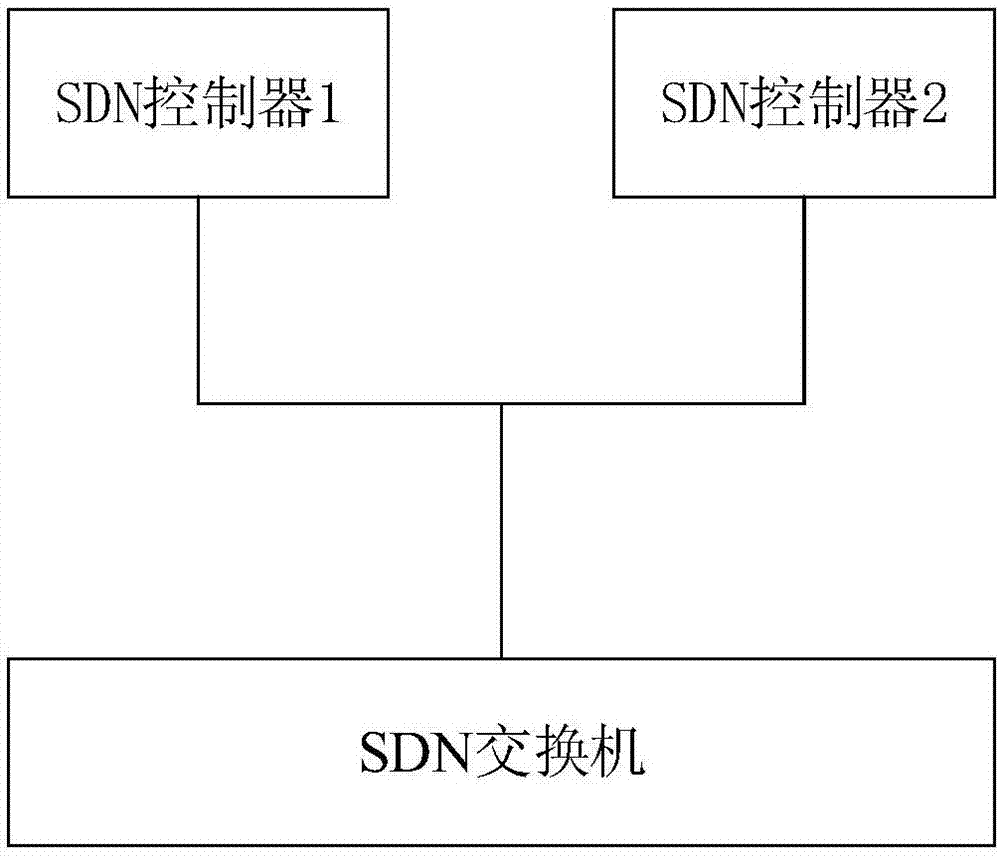 SDN控制器和交换机控制链路的保护倒换方法及装置与流程