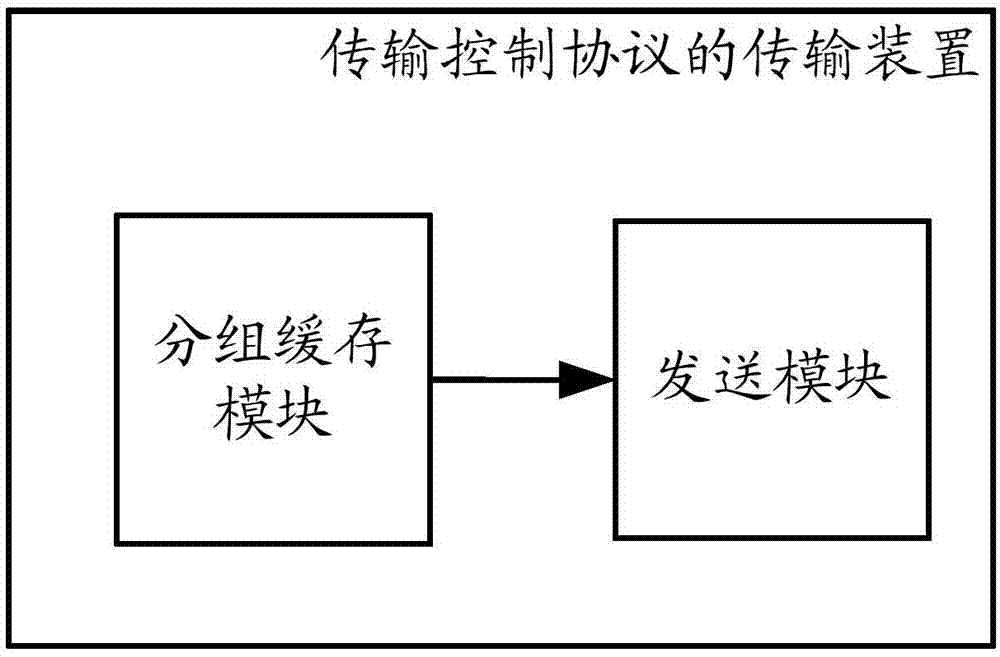 传输控制协议的传输方法和装置与流程