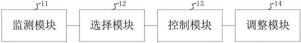 一种软件定义网络的控制方法和控制装置与流程