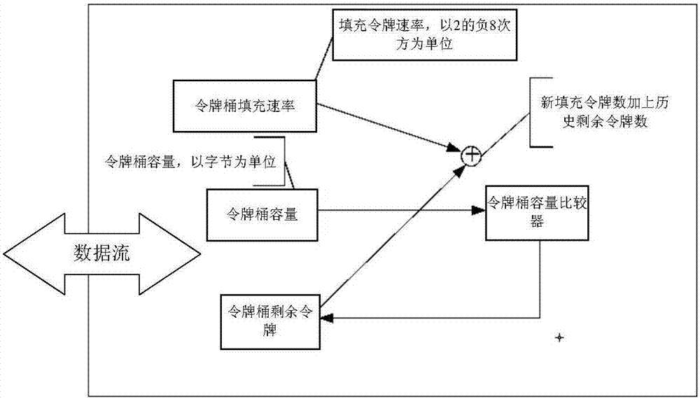 限速方法及装置与流程