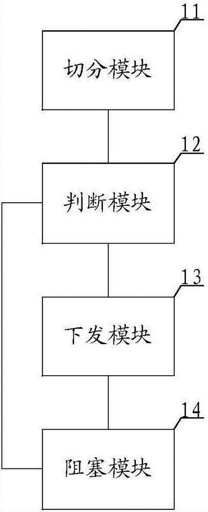 一种带宽流量监管方法及系统与流程