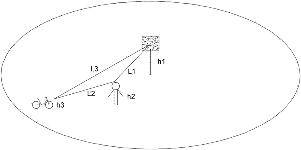 一种车辆的电子围栏管理系统和管理方法与流程