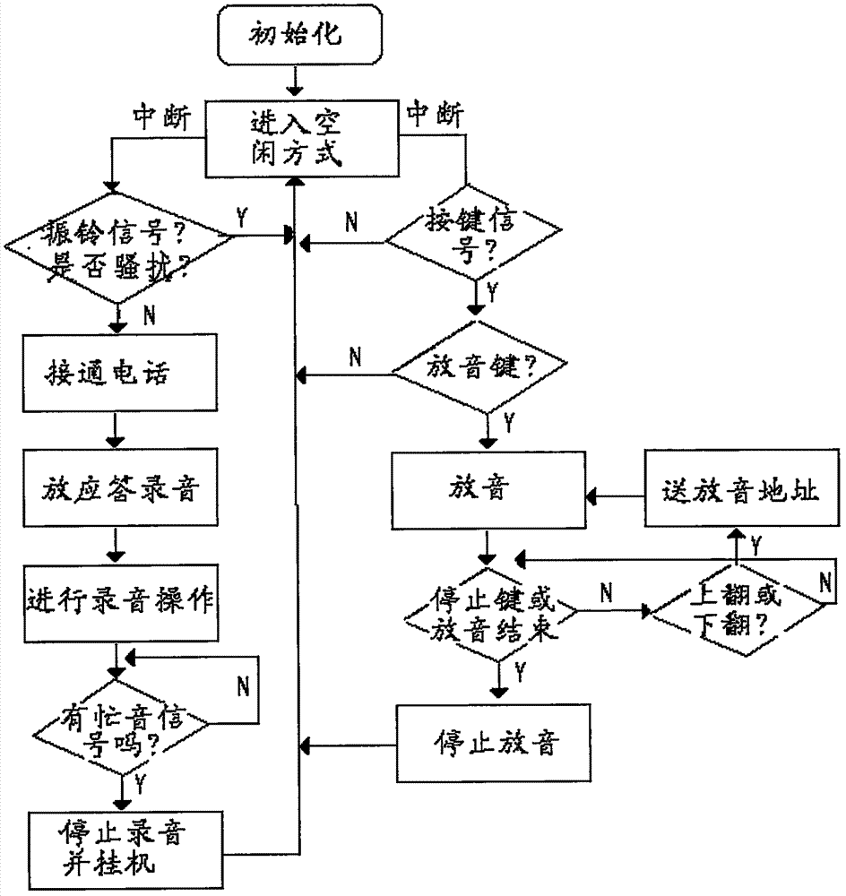 一种具有识别恶意骚扰的电话的制作方法