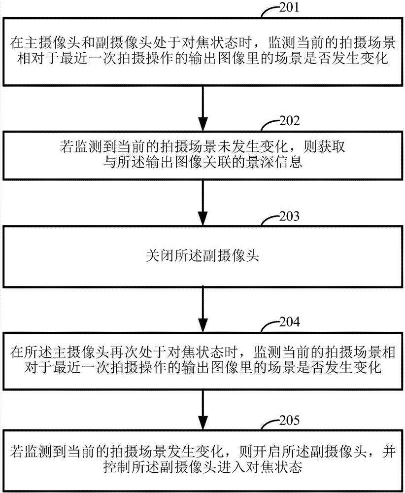 摄像头的控制方法及装置、终端及可读存储介质与流程