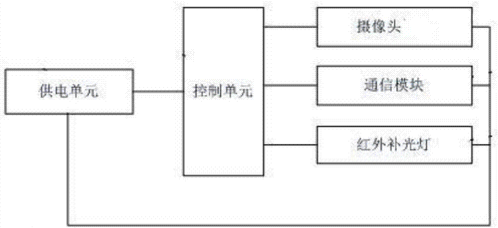 一种天然气表字轮的摄像式读数远程抄表装置的制作方法