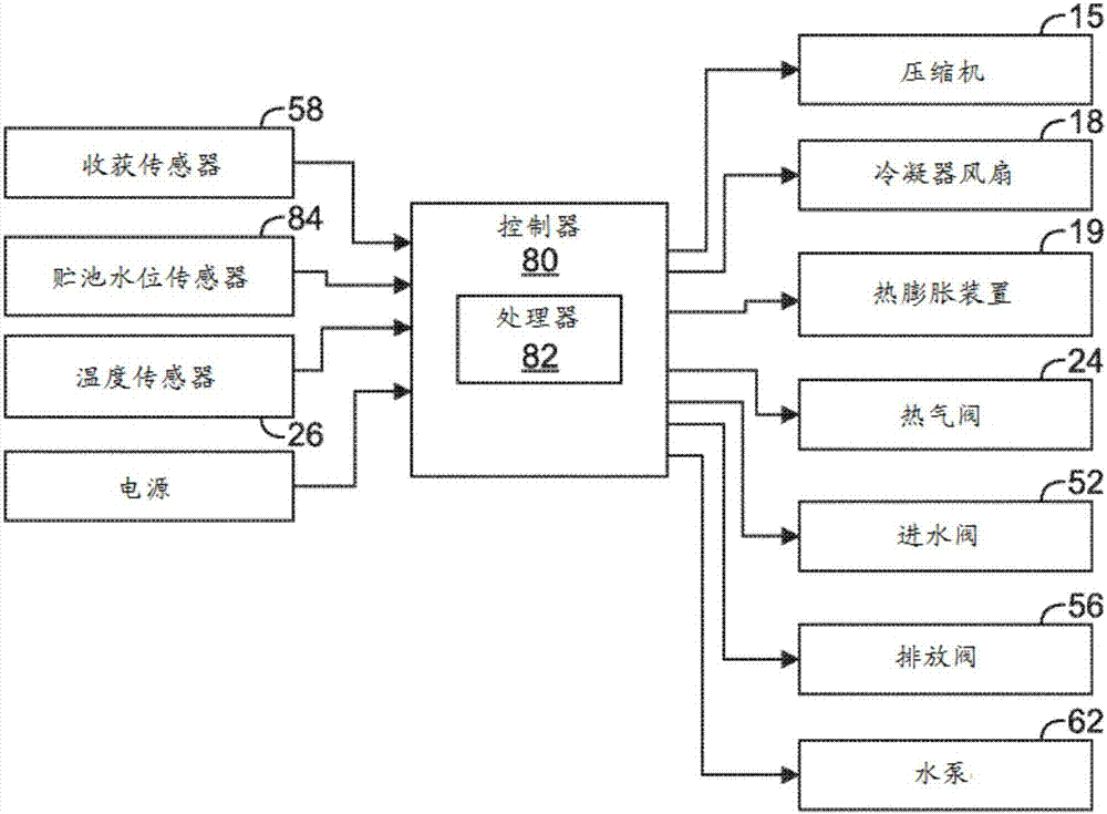 具有自动除垢和消毒功能的制冰机的制作方法