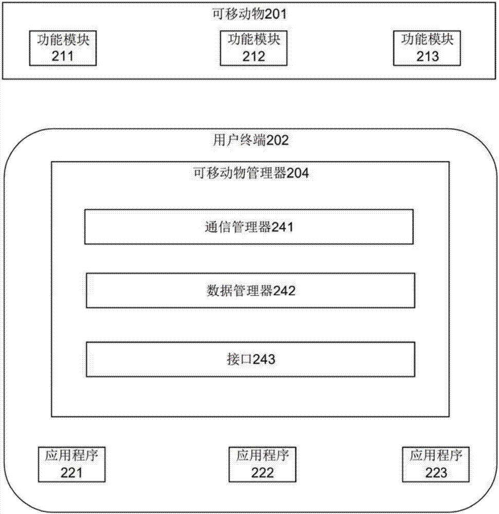 一种远程同步的方法、装置及系统与流程