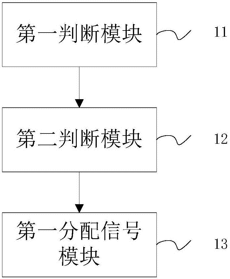 一种路由器调节信号的方法及系统与流程