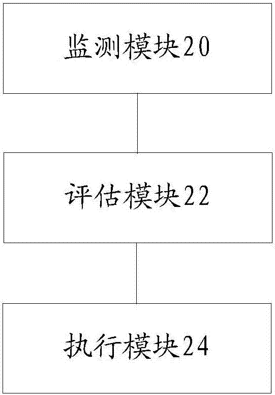 下行监测方法及装置与流程