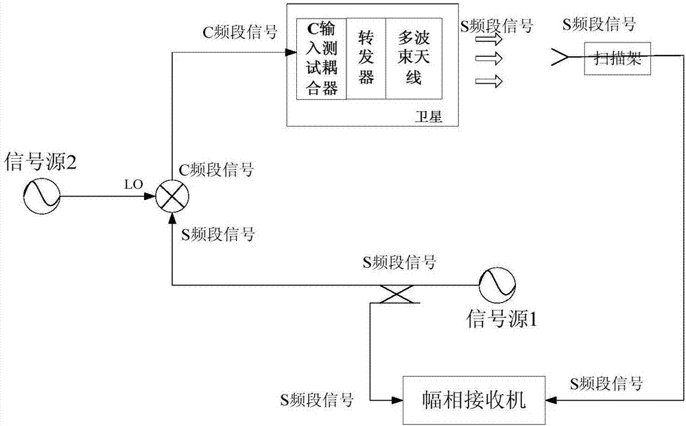 一种通信卫星多波束无线测试方法与流程