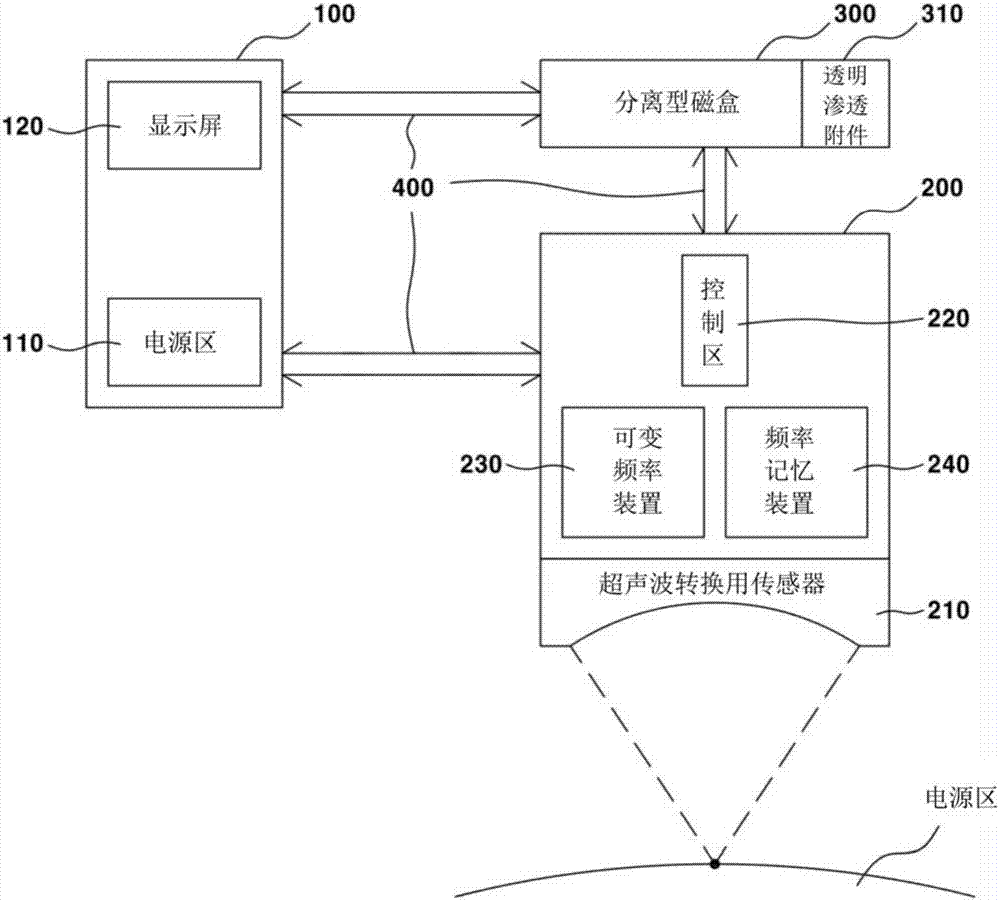 面部皮肤皱纹改善用高强度聚焦超声波测定仪的制作方法