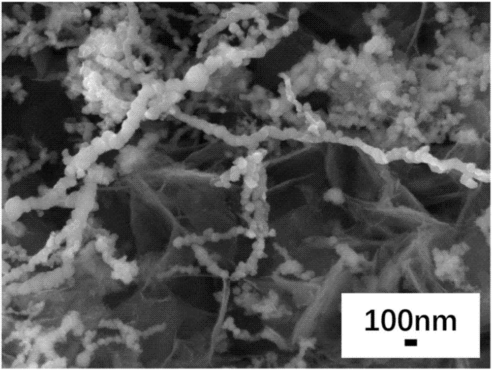 一种活性炭多点位负载纳米零价铁复合材料的制备方法与流程