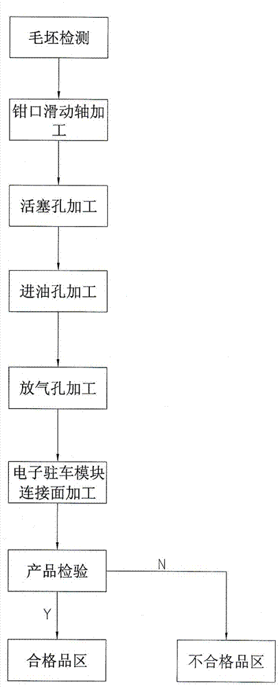 一种电子驻车制动器卡钳体的加工方法与流程