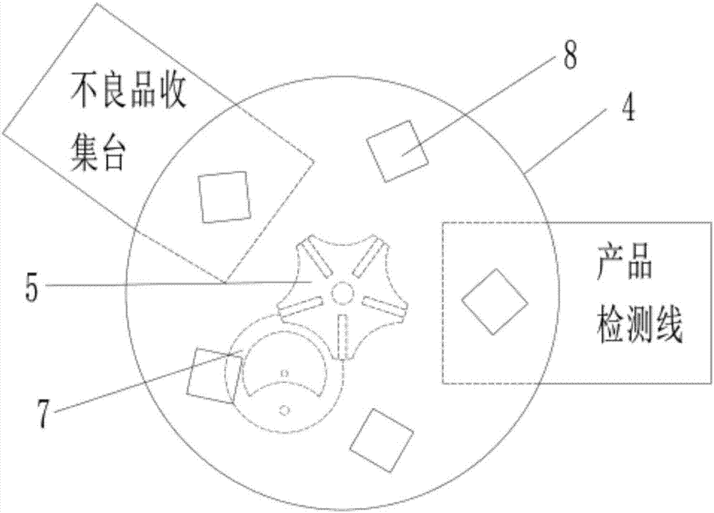 一种基于马耳他十字机芯的不良品取料机械手的制作方法