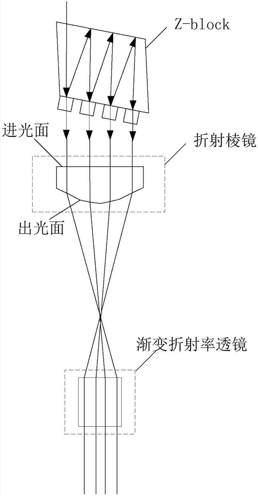 一种减小自由空间封装中多路平行光光通道间距的结构