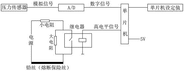 一种智能可变刚度屈曲约束支撑的制作方法