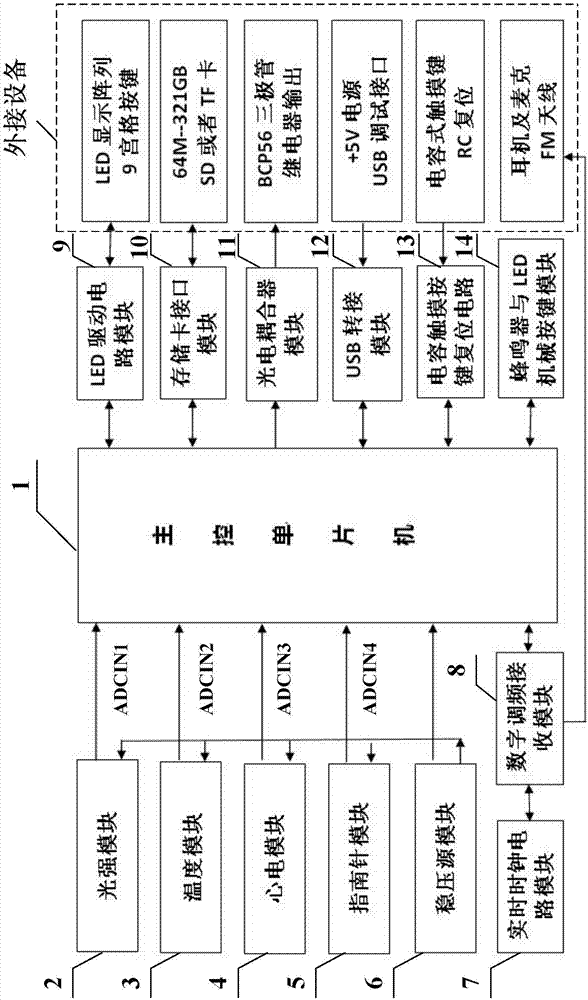 电子通信类专业技能训练设备的制作方法