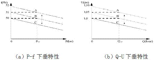 一种微电网控制系统的制作方法