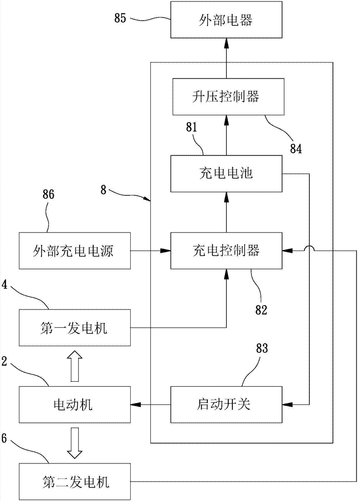 低电能电动风扇发电装置的制作方法