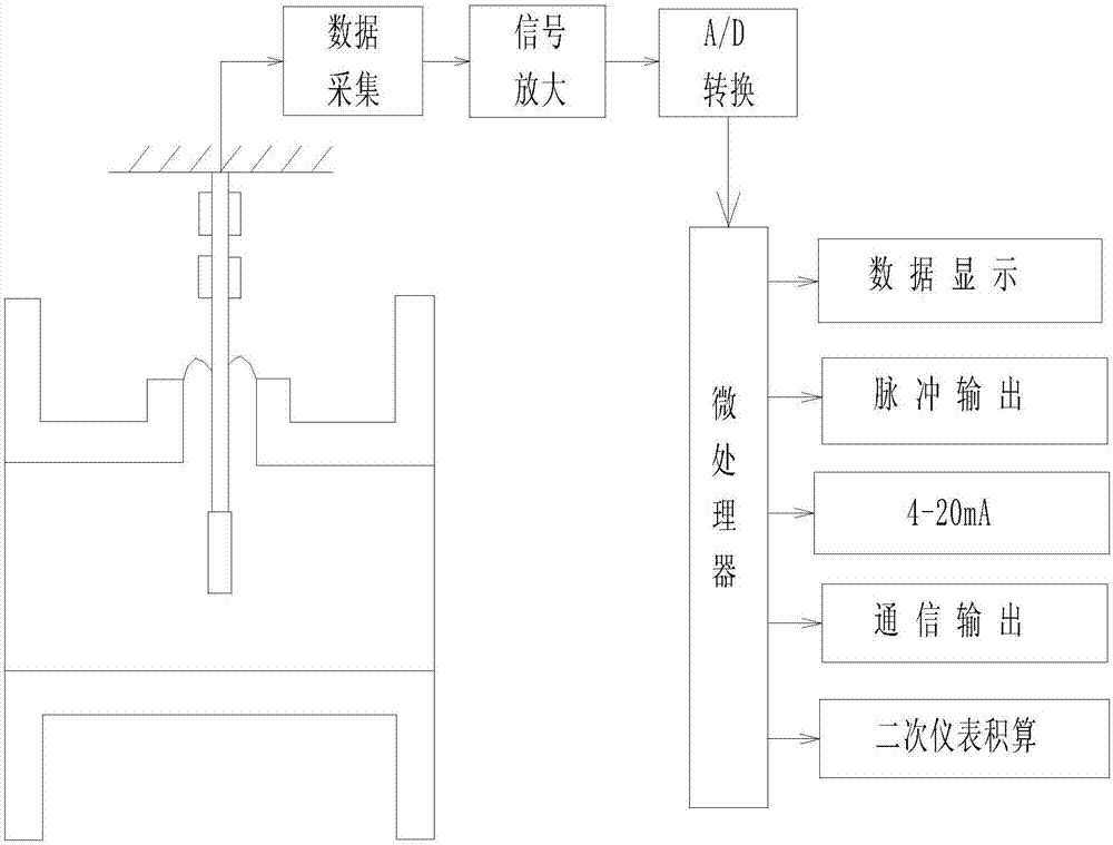 一种新型靶式流量计的制作方法