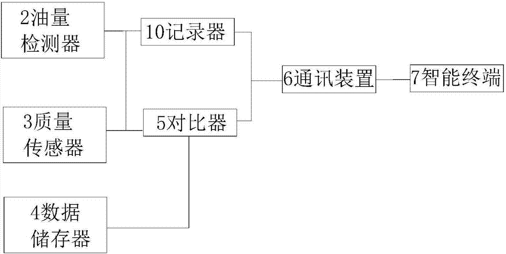 智能油箱测试仪的制作方法