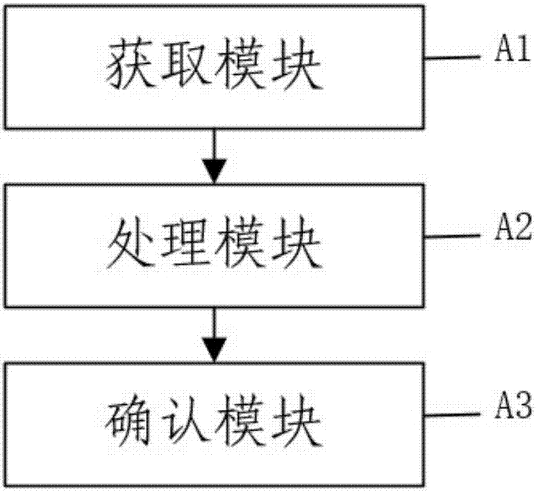 基于载重传感器测量信号转换的车辆超载判断方法及系统与流程