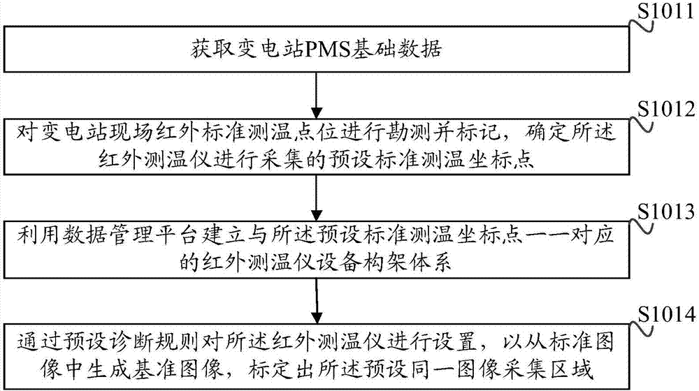 一种变电站红外检测方法及系统与流程