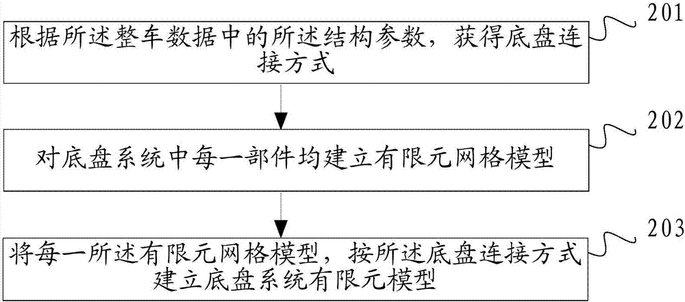 一种整车疲劳测试方法及装置与流程